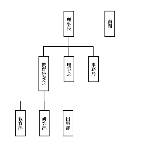 役員図